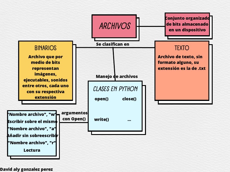 Manejo de Archivos en Python | PDF