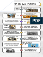 Infografía Cronología Línea de Tiempo Doodle A Mano Colorido Blanco