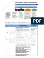 Indikator Profil Pendidikan PAUD - 2022