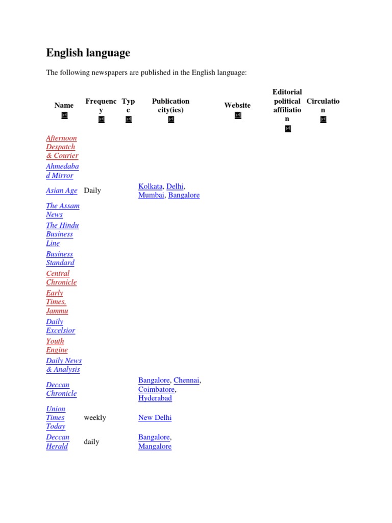 English Language: Name Frequenc y Typ e Publication City (Ies) Website ...