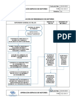 FLUJOGRAMA Procesos Motores ACEFERCA