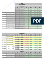 06 Fev 2023 - 03 Mar 2023