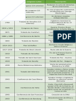 Tratados Historia Universal Tabla Unam