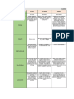 Cuadro Comparativo