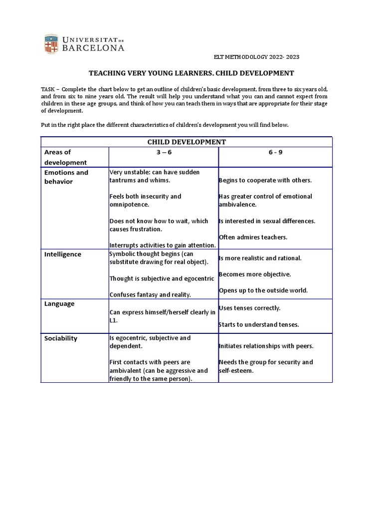 Teaching VYL Childrens | PDF