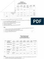 Synopsis of STD Xi Physics For Annual Exam 2021-22.