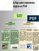 Diagrama de Flujo Benny