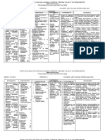 Resumen Mallas Matematicas Octavo 2022