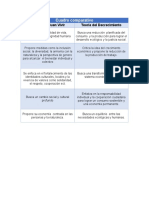 Cuadro Comparativo Teoria Del Buen Vivir