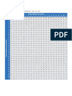 Tablas y formulas Parcelas divididas y diseño factorial 2k