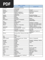 Tabla Family Words