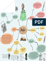 Mapa Mental Filosofia