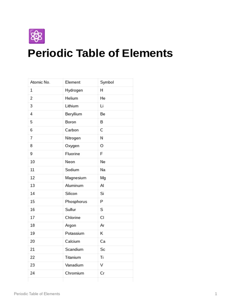 Periodic Table of Elements 1-118 | PDF | Chemical Elements | Periodic Table