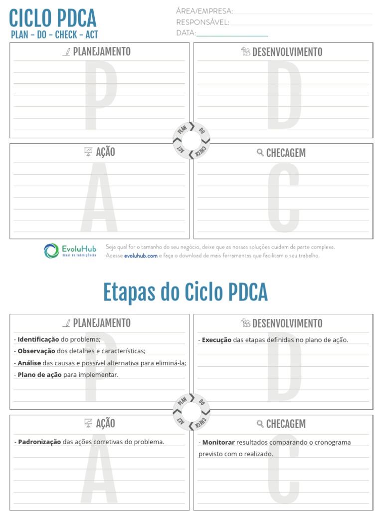 Modelo Ciclo Pdca Etapas | PDF | Informática | Business