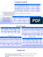 Comparaison Méthodes: NBR Allocations FCT Obj