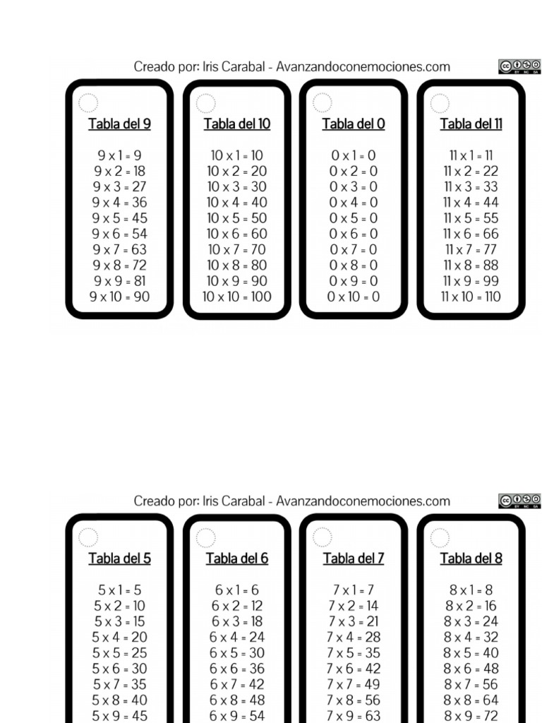 Tablas de Multiplicar PDF