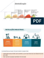 Industrialização e Estratégias de Monopólio