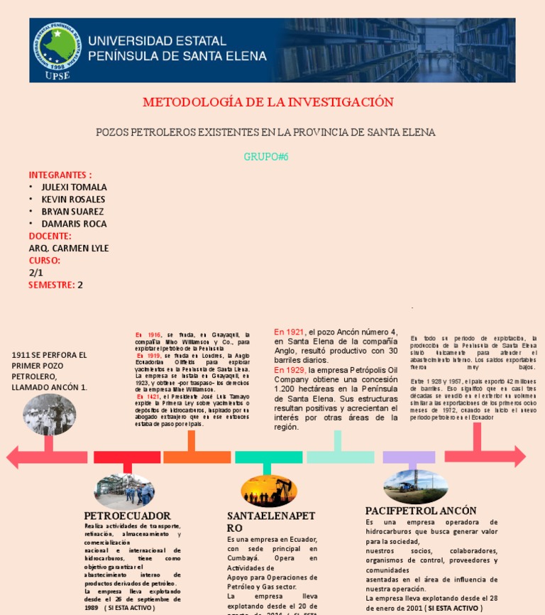 Historia del Petróleo en Santa Elena | PDF | Petróleo | Aceites