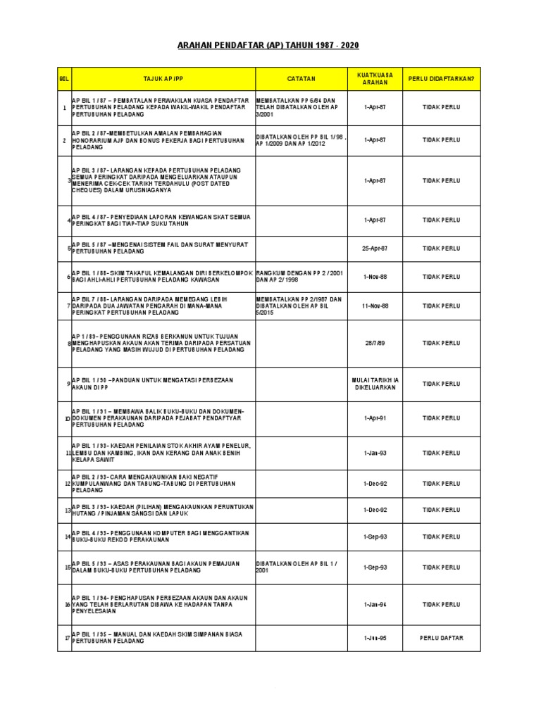Senarai Ap Dan Pp Latest 30 Mac 2018 Pdf