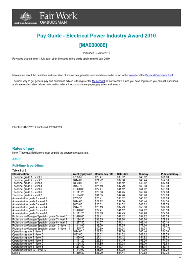 Electrical Power Industry Award Ma000088 Pay Guide PDF