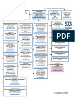 Organigrama contraloria sanitaria