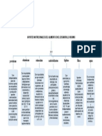 Mapa Conceptual