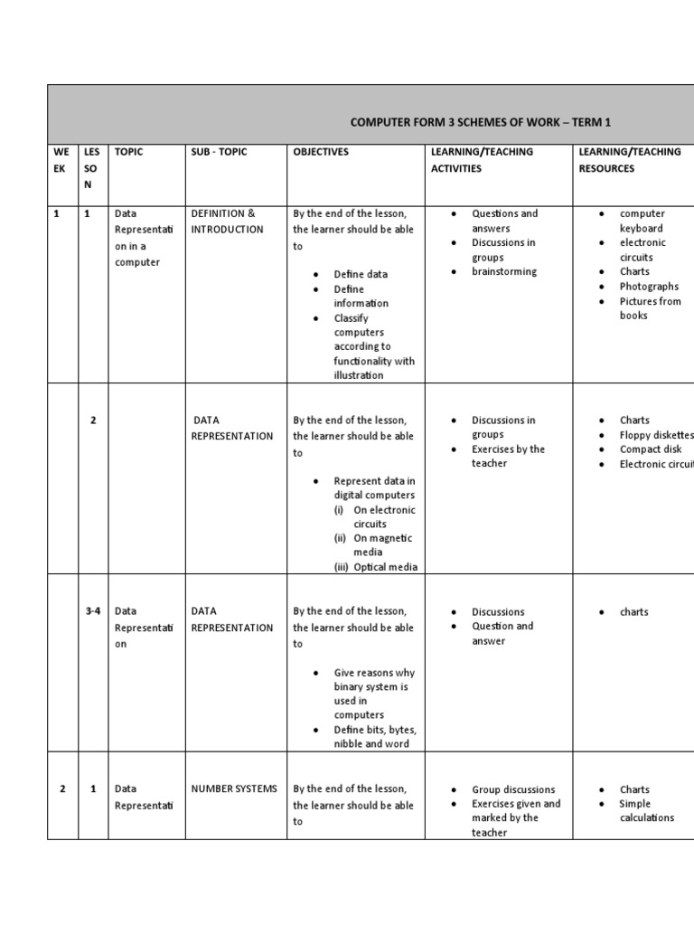 Computer Studies Form 3 Schemes of Work | PDF | Computer File | Floppy Disk