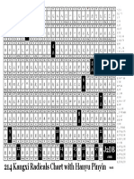 Kangxichart j2db 214radicals Hanyupinyin Model2