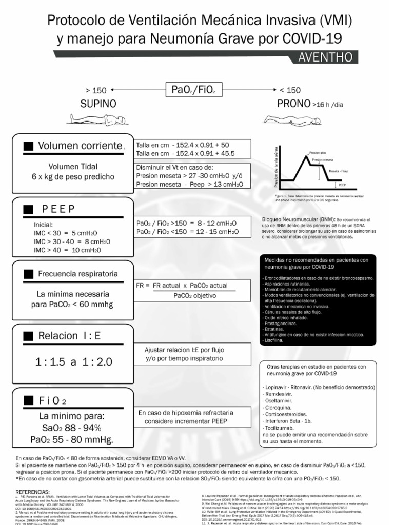 Algoritmo Sdra | PDF