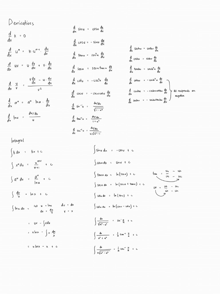 Differential Calculus Formula For CE Board Exam PDF