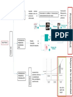 Parte 3 de Mapa Mental