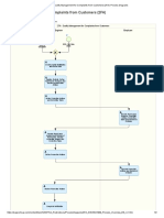 Quality Management For Complaints From Customers (2FA) - Process Diagrams