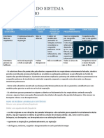 Semiologia Do Sistema Respiratório