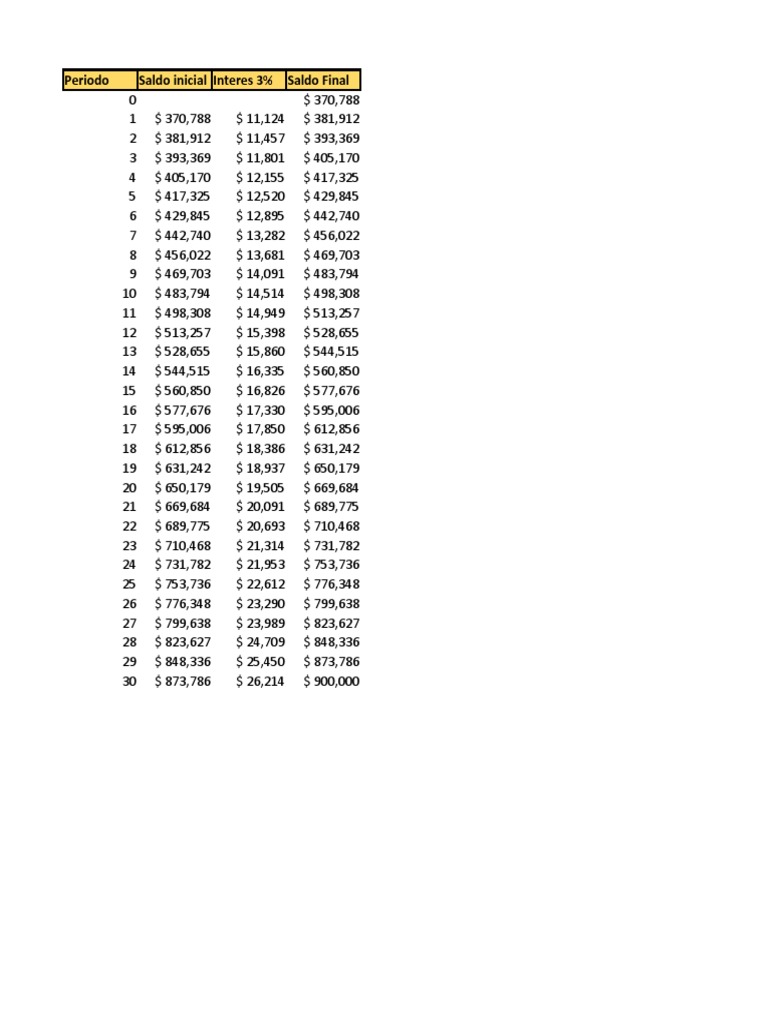 Tabla de Amortizacion Financiera PDF