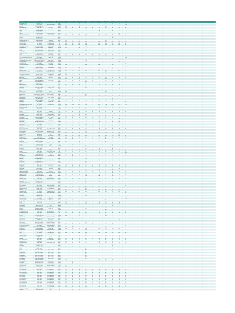 Mousehunt Minimum Luck Values v2.06 (20230118) 1 PDF