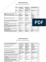 Mod 02 MCQ July 2010