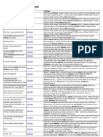 Analisa Database Rental VCD