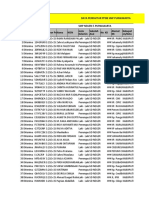Data Mailing PPDB 23