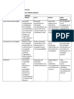 Rubrica de Ciencias Sociales Primer Periodo Grado 6º