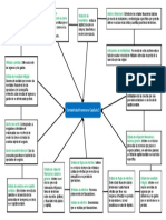 Mapa Conceptual de Contabilidad Financiera Cap 5