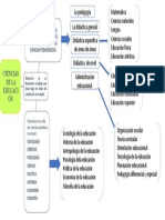 Mapa Conceptual