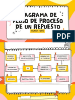 Diagrama de Flujo de Proceso