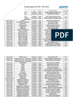 Primeiros Lugares - UFRN - SiSU 2023-1