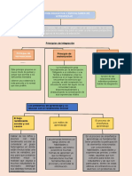 Mapa Conceptual Un. 5