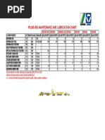 Tower Light Inspection Checklist | PDF | Technology & Engineering