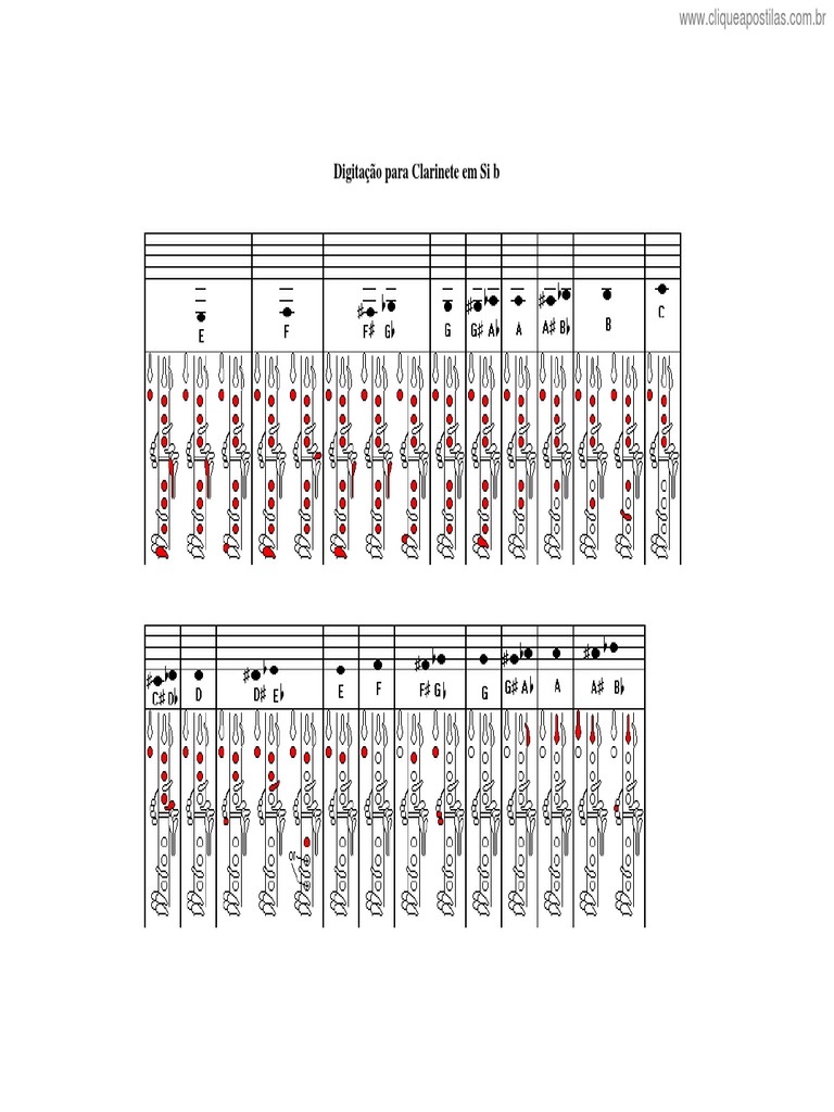  Cliqueapostilas Com br Digitacao Para Clarinete Em Si B PDF