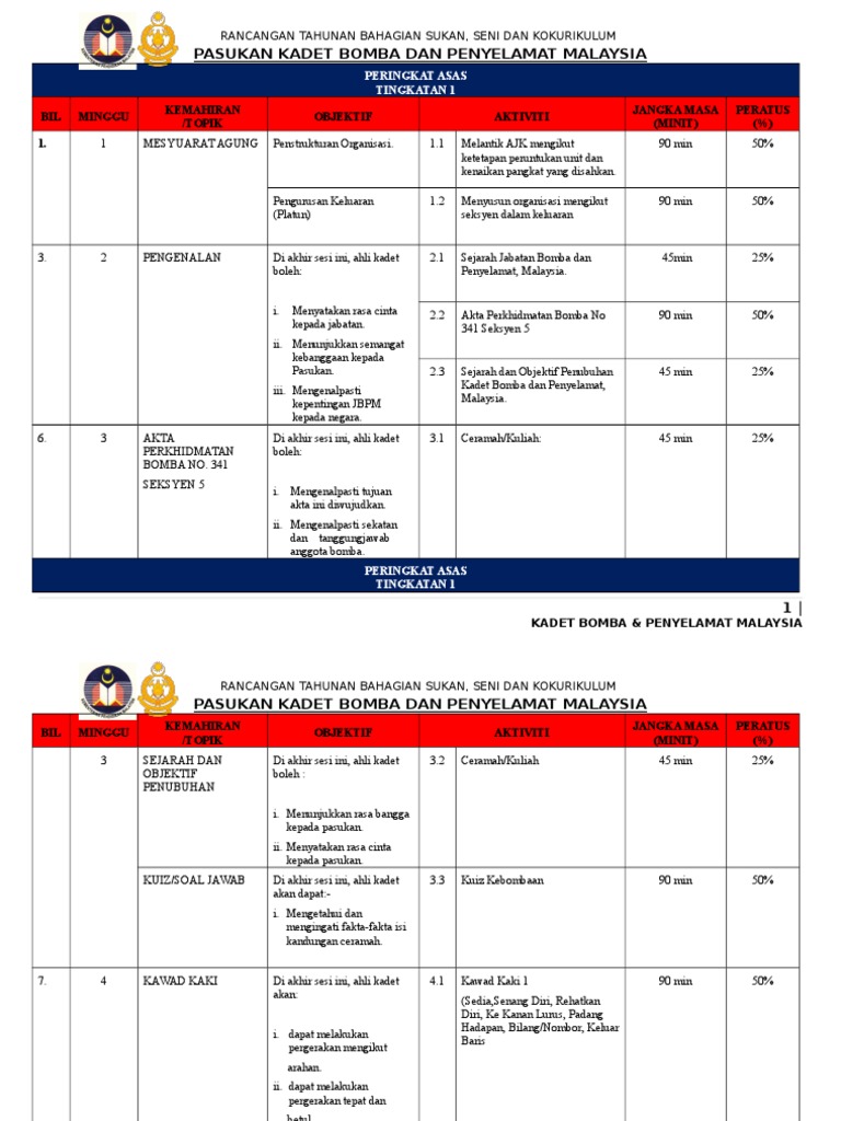 Huraian Sukatan Modul Kadet Bomba - Compress | PDF