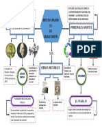 Mapa Conceptual