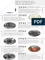Infografia Linea Del Tiempo Minimalista Vintage Blanco y Negro
