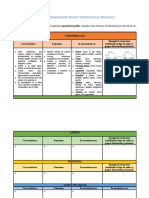 Actividad 2 Organizador Gráfico - Biomoléculas Orgánicas - TSQ Ii